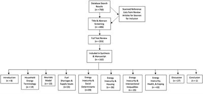 Energy, Poverty, and Health in Climate Change: A Comprehensive Review of an Emerging Literature